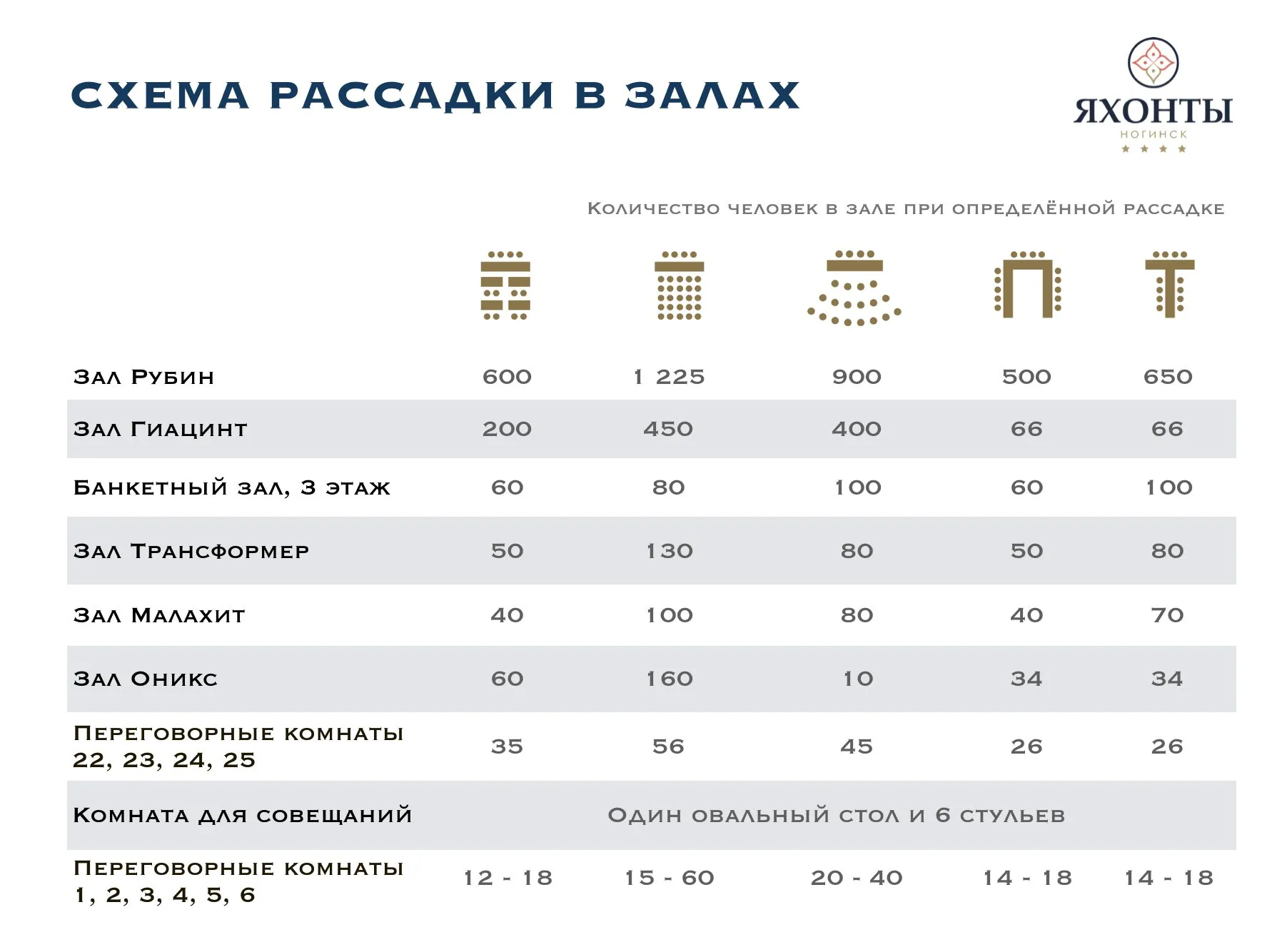 Организация мероприятий в Яхонты Ногинск - официальный сайт отеля